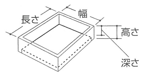 底の形状 入れ底